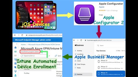 Under Content Tokens, select the token name where the MDM server is assigned. . Apple business manager sync with intune